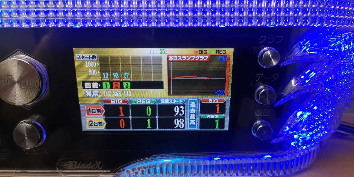 ☆UF産業 高性能 データカウンター ブレイドX [スロット用] ドルナビ