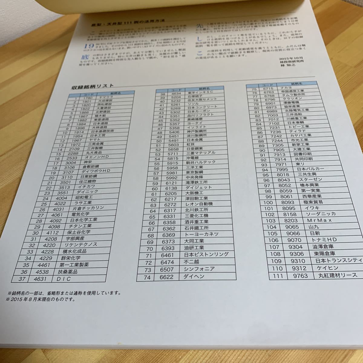 林投資研究所監修 『底型・天井型１１１例』FAI規格月足チャート