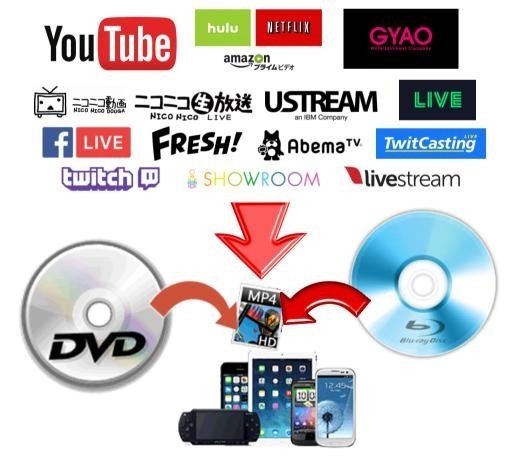 レンタル Dvdコピー ソフト コピーガードに対応 ブルーレイ 地デジ Youtube 他もコピー可 解説動画付 ダウンロード版 売買されたオークション情報 Yahooの商品情報をアーカイブ公開 オークファン Aucfan Com