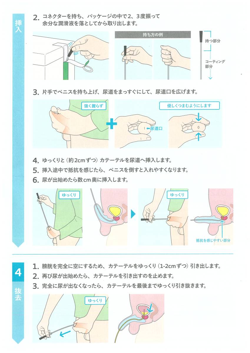 邪道書２ スピーディカテ 自己導尿カテーテル 男性用 ネラトン 12Fr 28612 男性