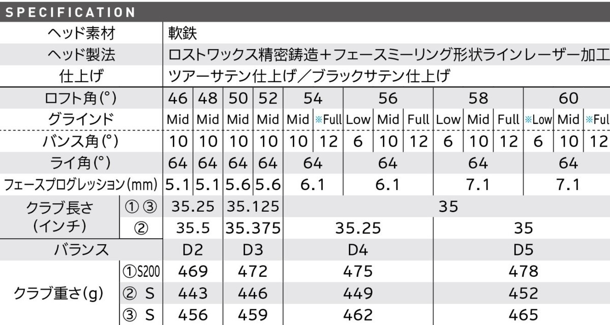 新品☆クリーブランド☆RTX ジップコア ZIPCORE ツアーサテン ウェッジ