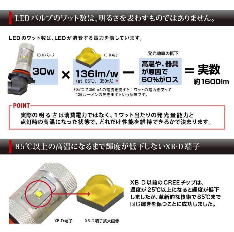 プリウス20系 NHW20 30w HB4 CREE XB-D LED フォグランプ NHW20 プリウス | XB-D 0 ヘッド