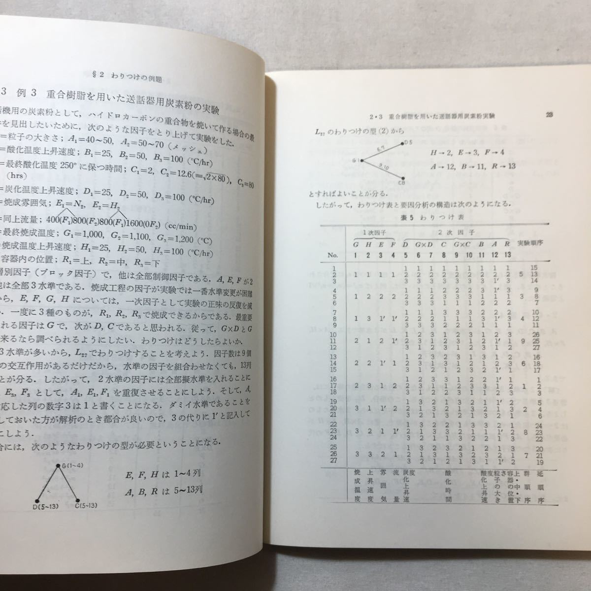 zaa-291♪直交表による実験のわりつけ方―例題と演習 (1963年) (QC
