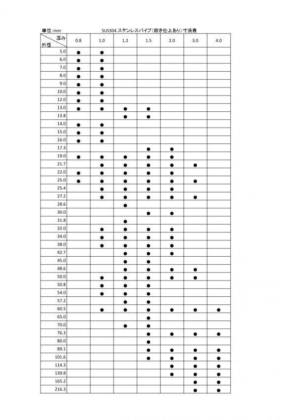 SUS304ステンレスパイプ Φ16 × t1.5 × 650ｍm ( 65cm ) 日本製 切り売り_2
