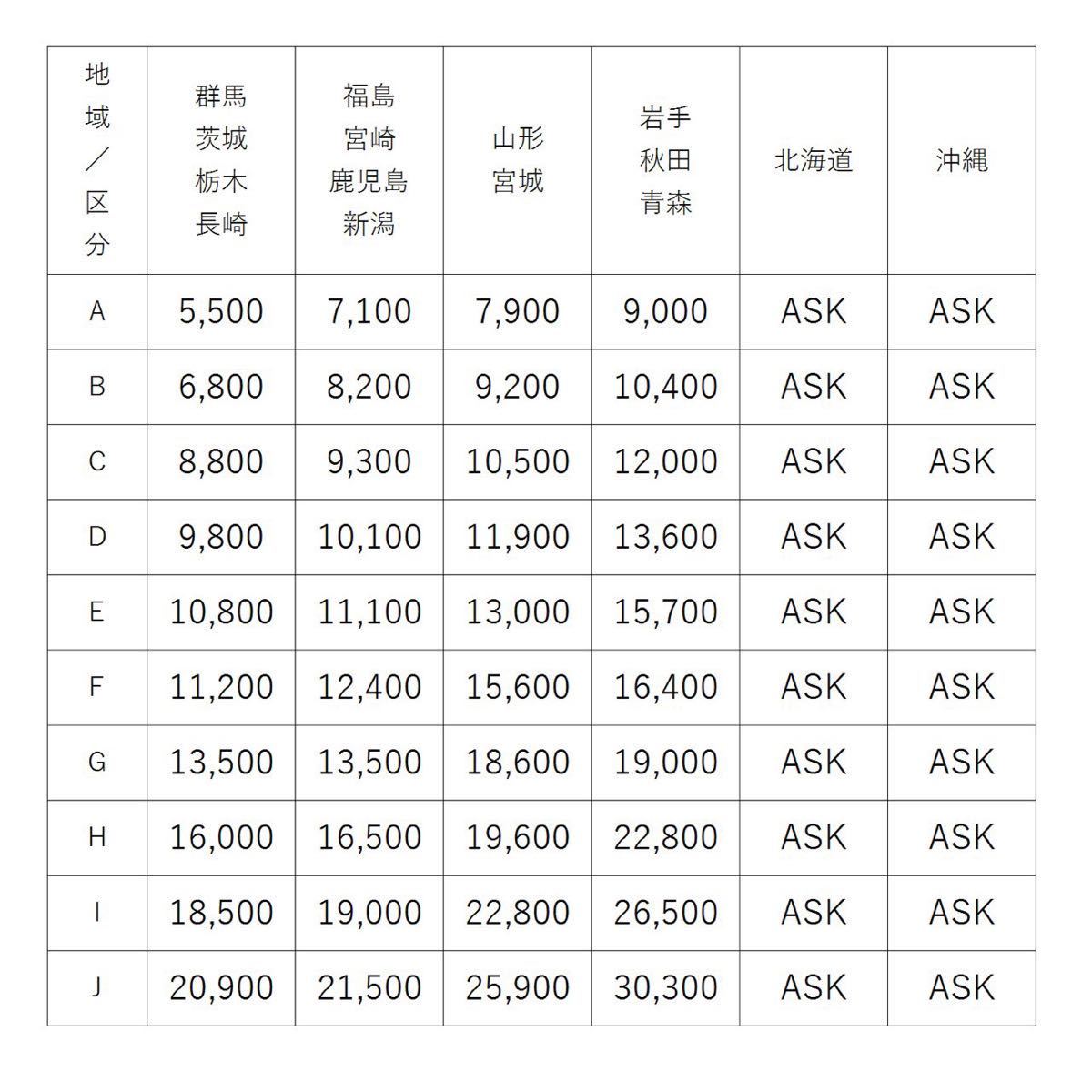 プリウス ZVW30 前期 フロント フロントバンパー トヨタ クロ 後期 0 ドア バンパー 左 フォグあり 純正 30系 前期の通販