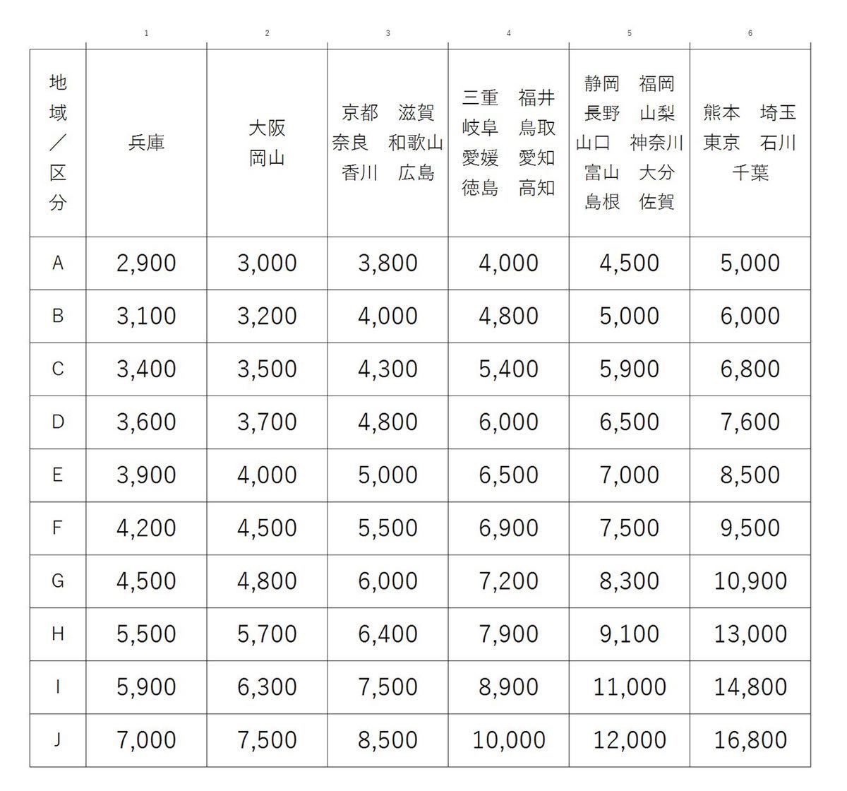 プリウス ZVW30 前期 フロント フロントバンパー トヨタ クロ 後期 0 ドア バンパー 左 フォグあり 純正 30系 前期の通販