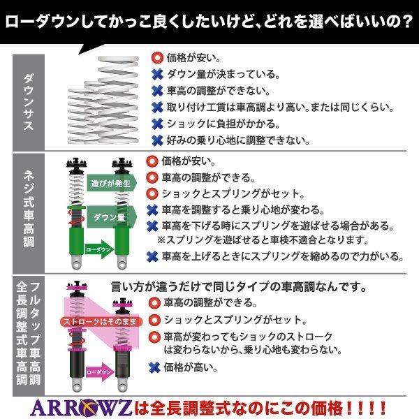◇絶版◇希少!◇PIVOT ピボット◇半目キット◇RHU-Mリトラ車の定番