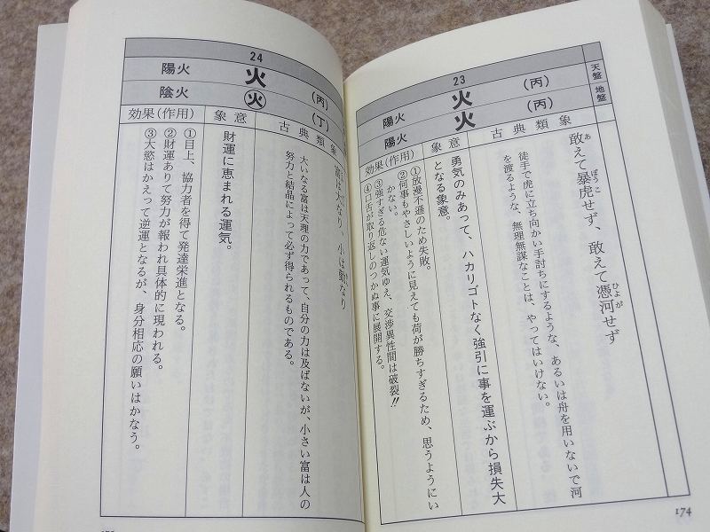 奇門遁甲入門　運命の岐路を読む　増田 眞介 (著) 奇門遁甲入門: 運命の岐路を読む (ラクダ・ブックス) | 増田 眞介 |本