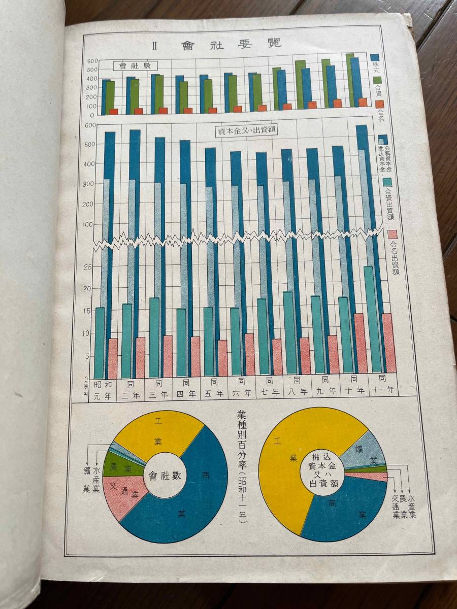 販売 オンライン ［台湾材］ 台湾総督府 大正15年 土木 戦前 資料