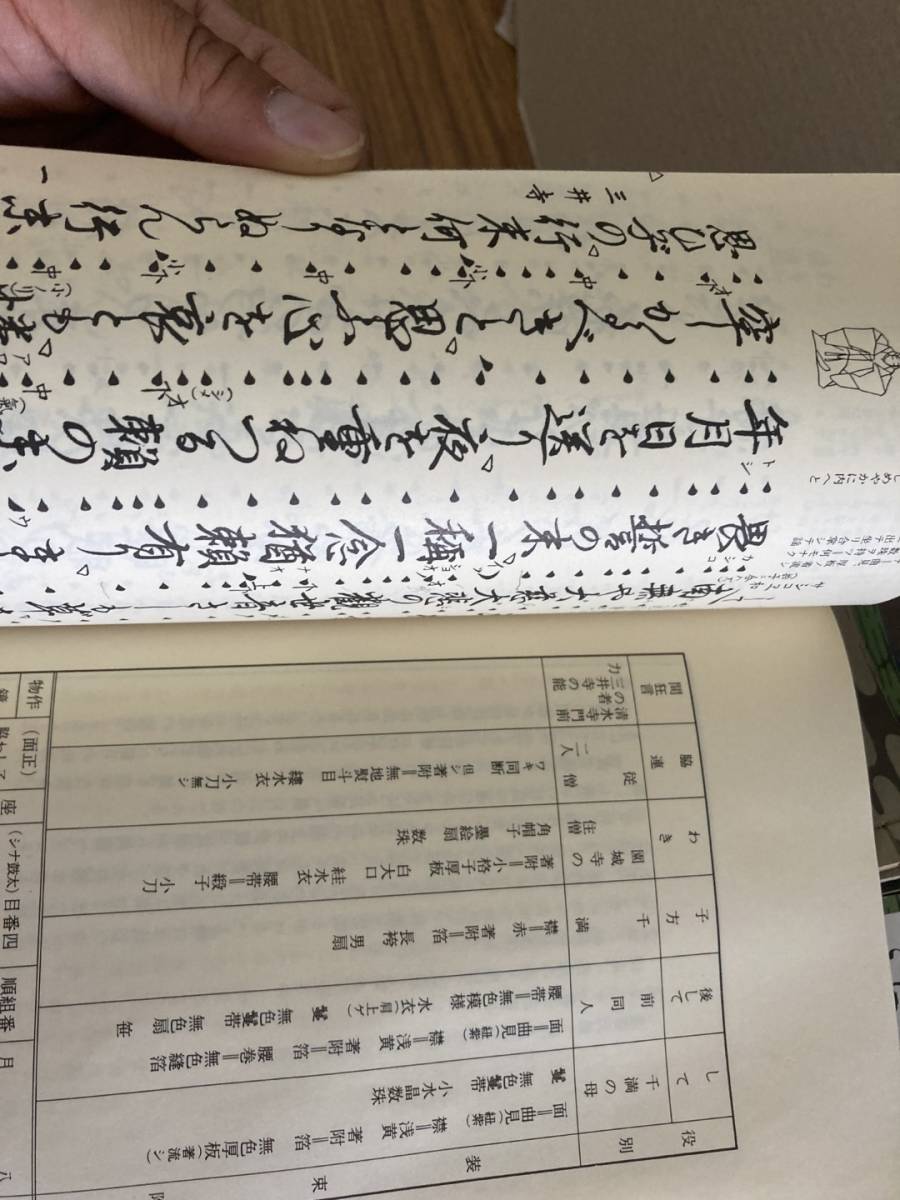 喜多流 能楽書林 | 謡本 喜多六平太 喜多流謡本 129冊 まとめ売り 謡曲