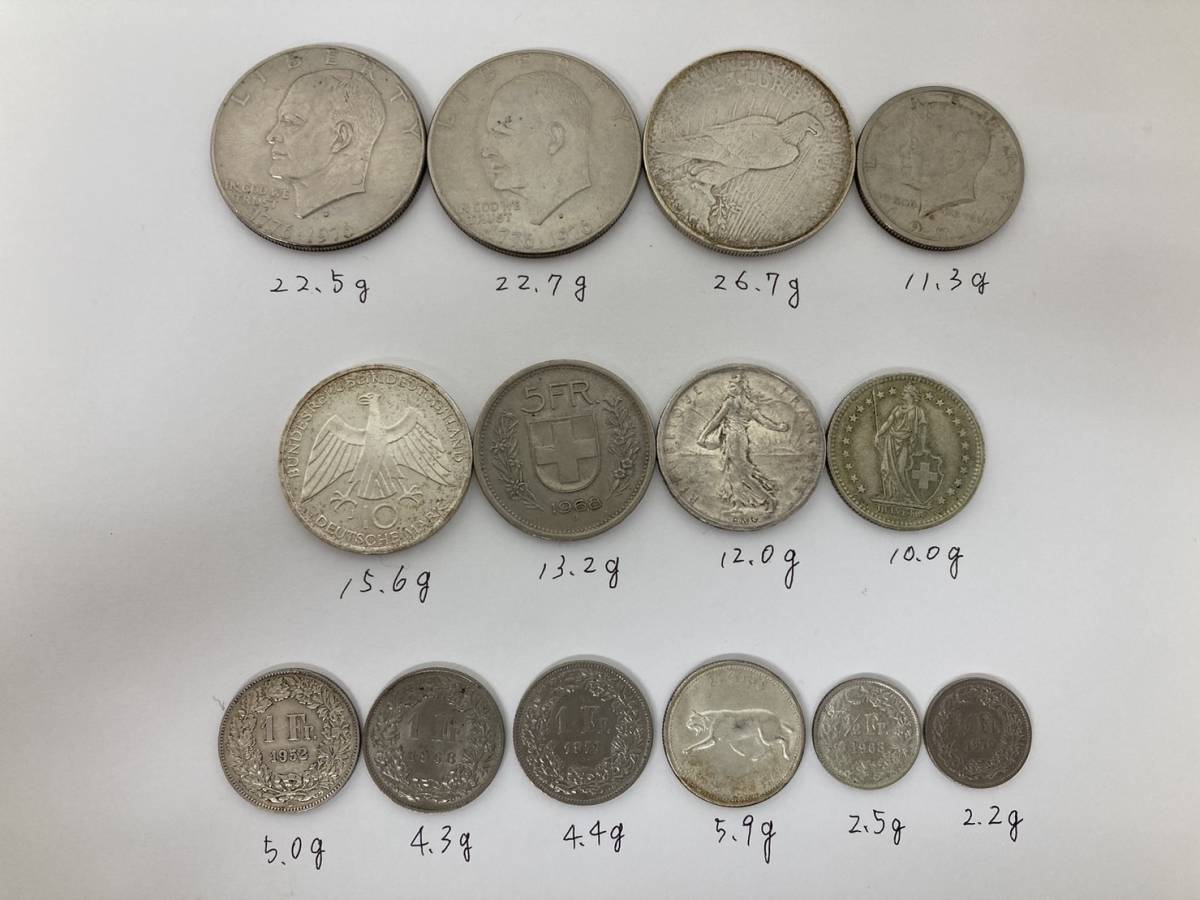 1ドル銀貨 リバティコインの値段と価格推移は？｜31件の売買データから