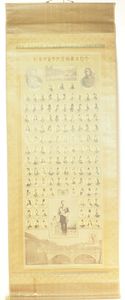 歴代天皇御真影の値段と価格推移は？｜4件の売買データから歴代天皇