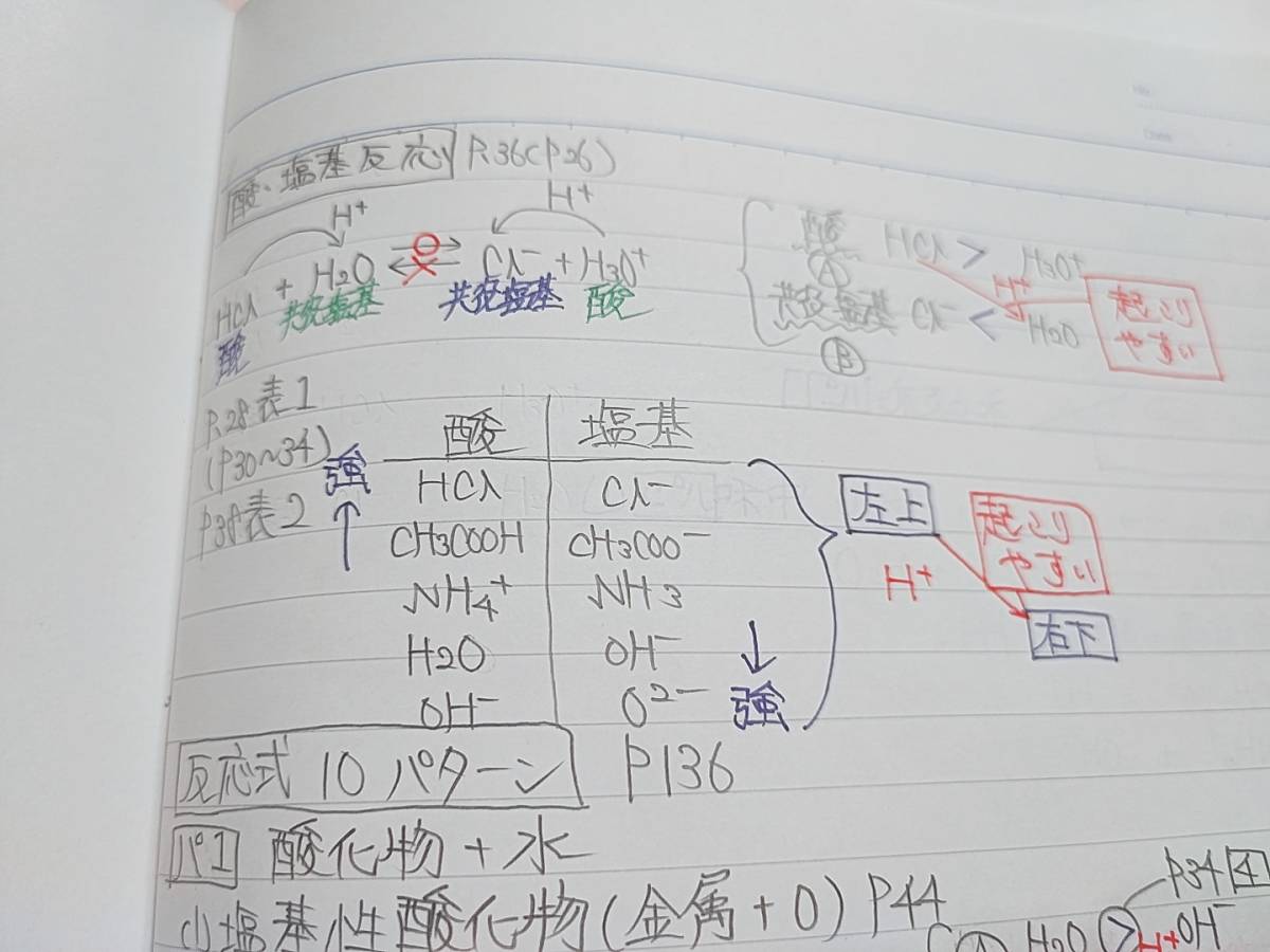 駿台 景安聖士先生 無機化学 最新版 化学特講Ⅱ 景安