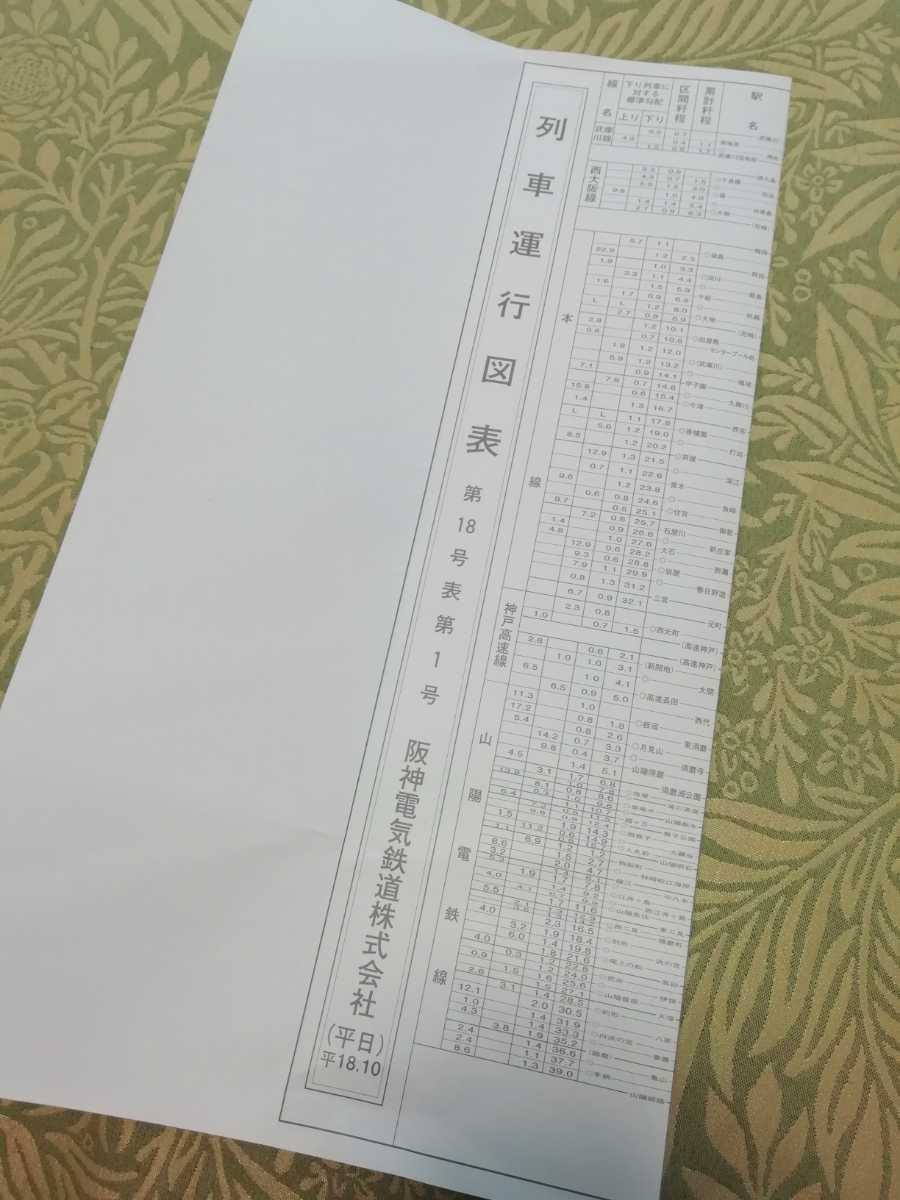 美品】列車運行図表 阪神電車(廃品、放出品)｜売買されたオークション