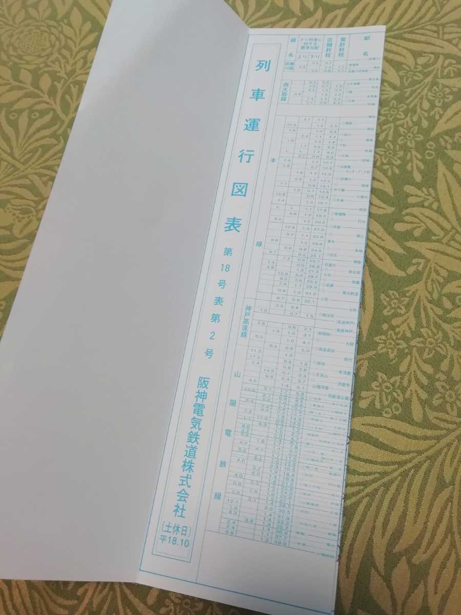 美品】列車運行図表 阪神電車(廃品、放出品)｜売買されたオークション