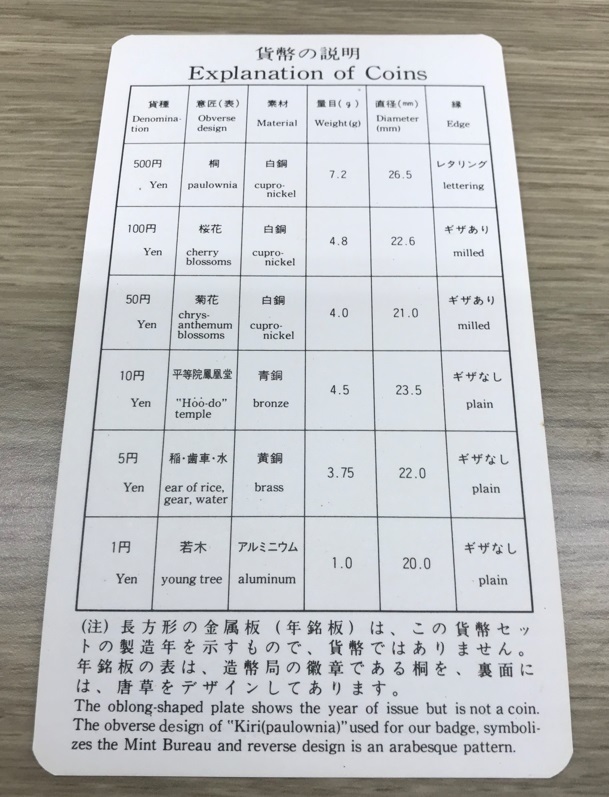 プルーフ貨幣セット 1987年 昭和62年 貨幣セット - | 特年 ミント