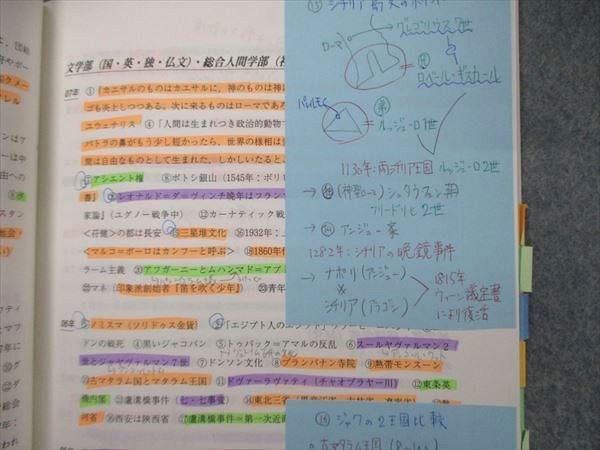 TZ05-058 代ゼミ 代々木ゼミナール 慶應・上智・立教大 世界史予想問題