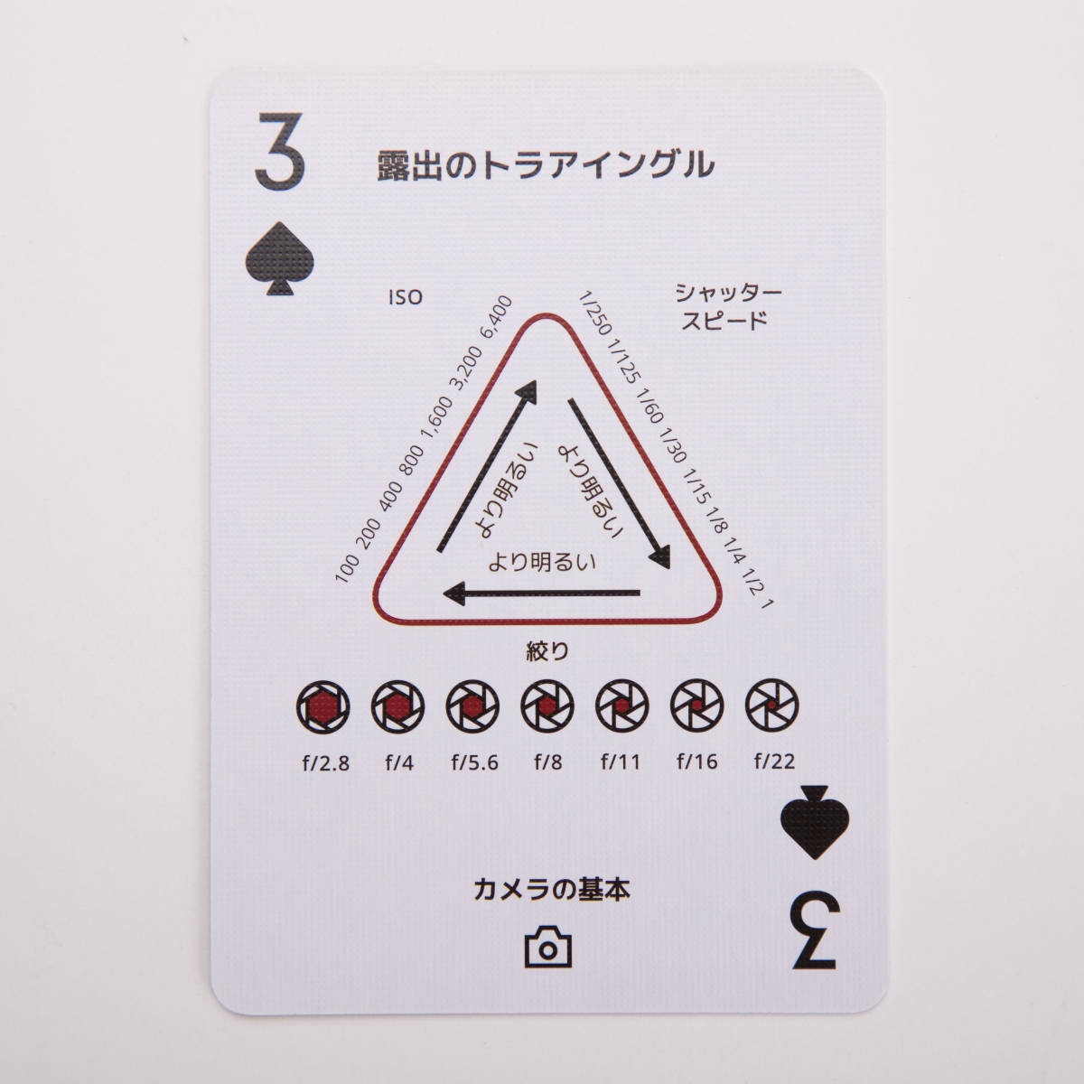 カメラ　コーチングトランプ　日本語版（紙素材）写真　デザイン　コレクション　Makuake　マクアケ　中古_3