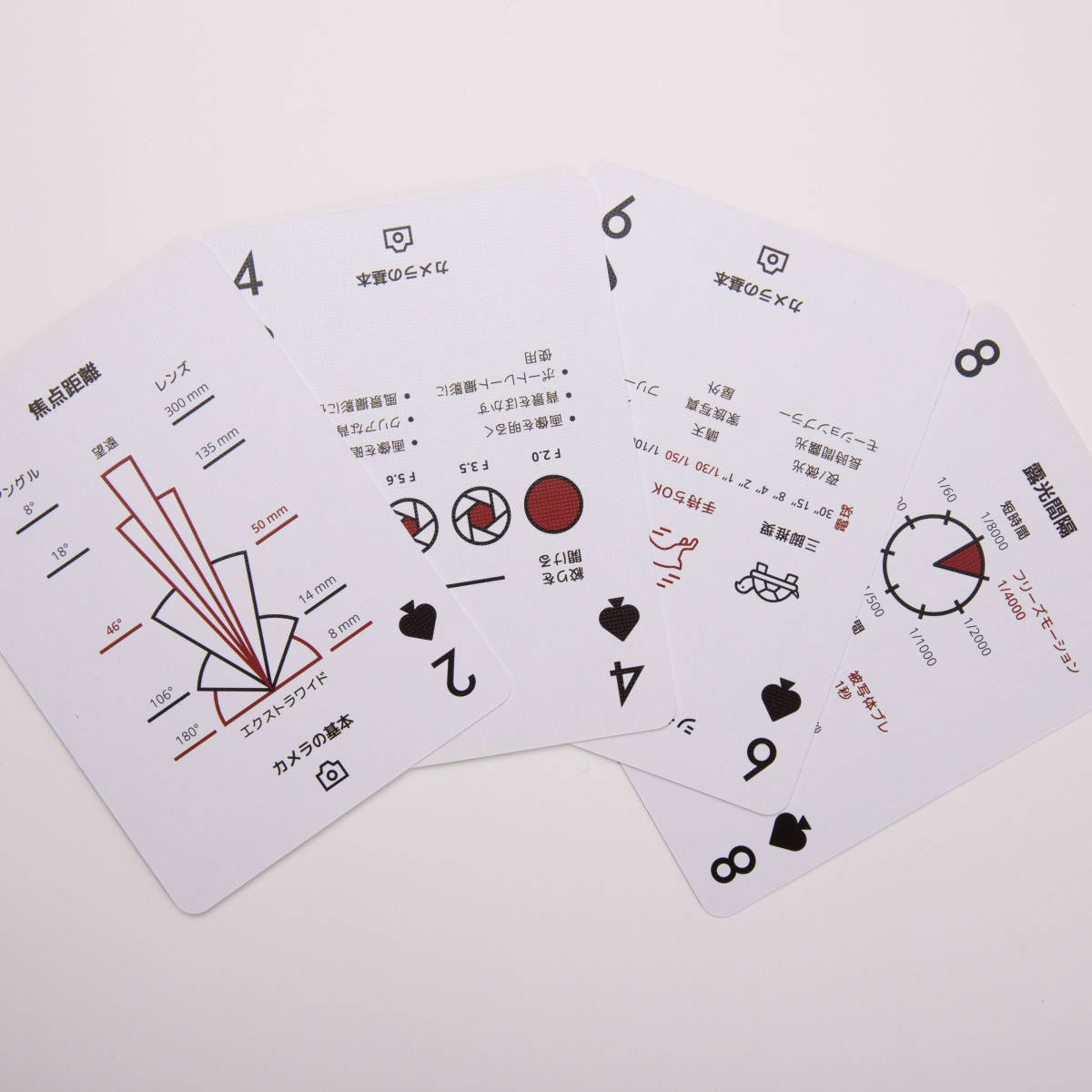 カメラ　コーチングトランプ　日本語版（紙素材）写真　デザイン　コレクション　Makuake　マクアケ　中古_4