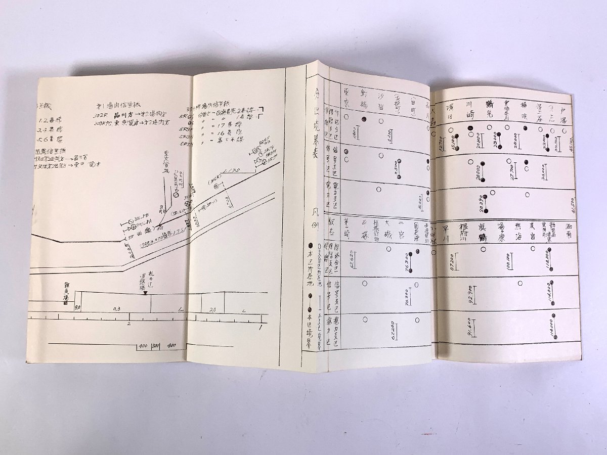 新作登場，定番 7-120＊鉄道書籍 運転関係 線路図 第1分冊 昭和