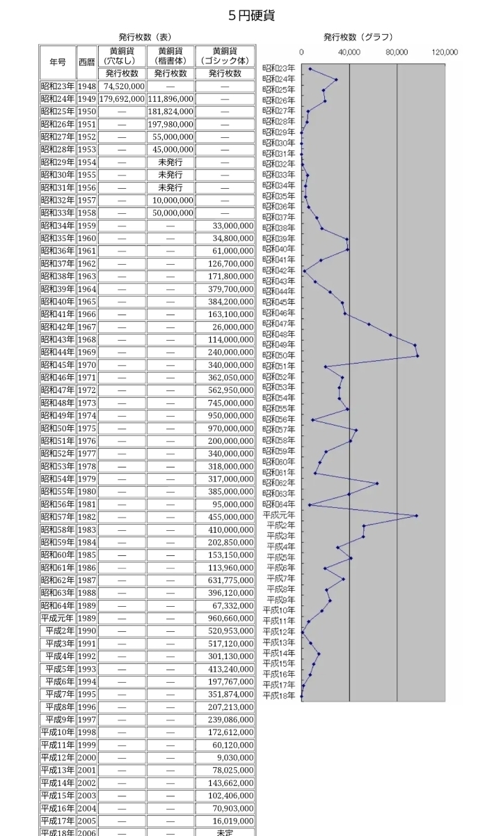 送料無料●美品●穴なし５円硬貨●国会議事堂・鳩・梅花●昭和23年＆昭和24年：各１枚２枚セット●無孔★５円玉★希少●穴ナシ五円黄銅貨_2