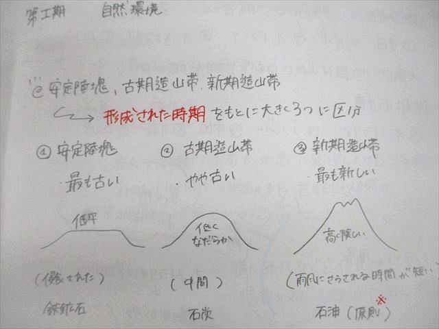 UW12-122 東進ハイスクール 東京大学 東大特進コース 東大地理特講 テキスト通年セット 2022 計5冊 村瀬哲史 16S0D