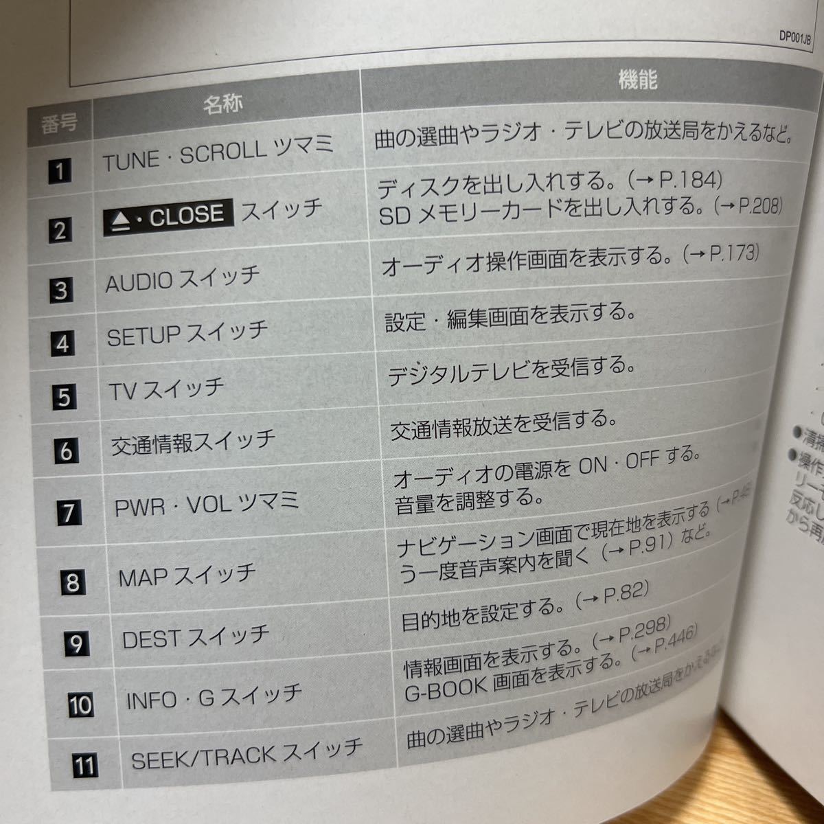 トヨタ ハリアーハイブリッド、取扱説明書 ナビゲーションシステム 
