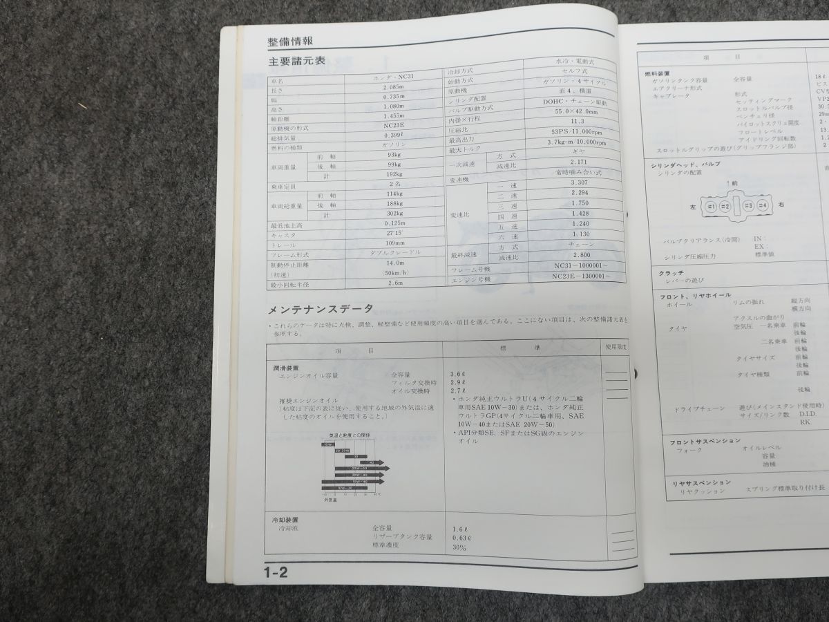CB400 サービスマニュアル ホンダ four super ホンダCB400SFサービス CB400SF SUPERFOUR NC31 サービスマニュアル ●送料無料 X2A038K T11K 422/7