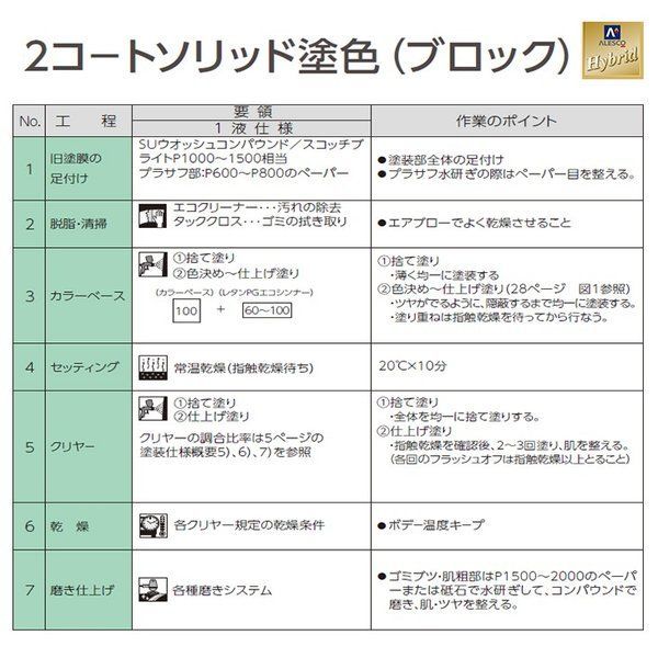 関西ペイント ハイブリッド 調色 ダイハツ R55 ヴェネチアンレッドM　1kg（希釈済）Z26 ダイハツ ヴェネチアンレッドM R55 タッチペンダイハツ メーカー純正色 塗料