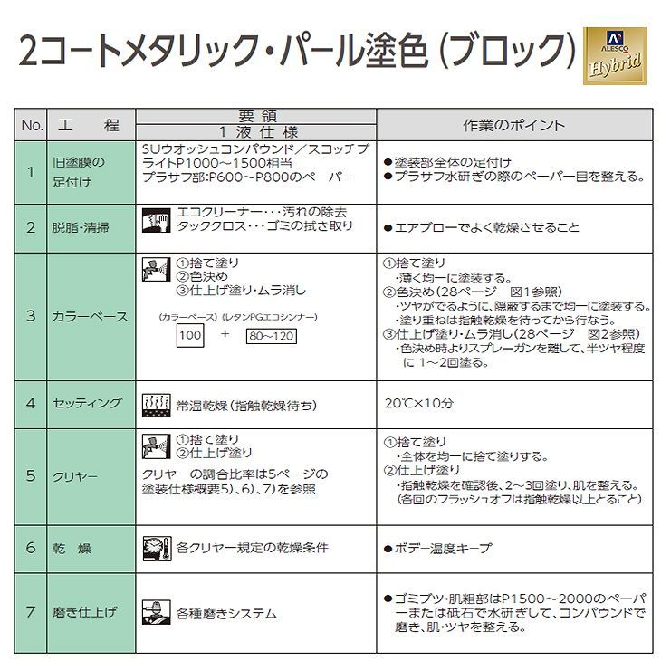 関西ペイント ハイブリッド 調色 ダイハツ R55 ヴェネチアンレッドM　1kg（希釈済）Z26 ダイハツ ヴェネチアンレッドM R55 タッチペンダイハツ メーカー純正色 塗料