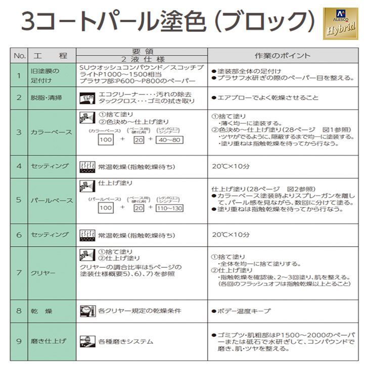 関西ペイント ハイブリッド 調色 ダイハツ R55 ヴェネチアンレッドM　1kg（希釈済）Z26 ダイハツ ヴェネチアンレッドM R55 タッチペンダイハツ メーカー純正色 塗料