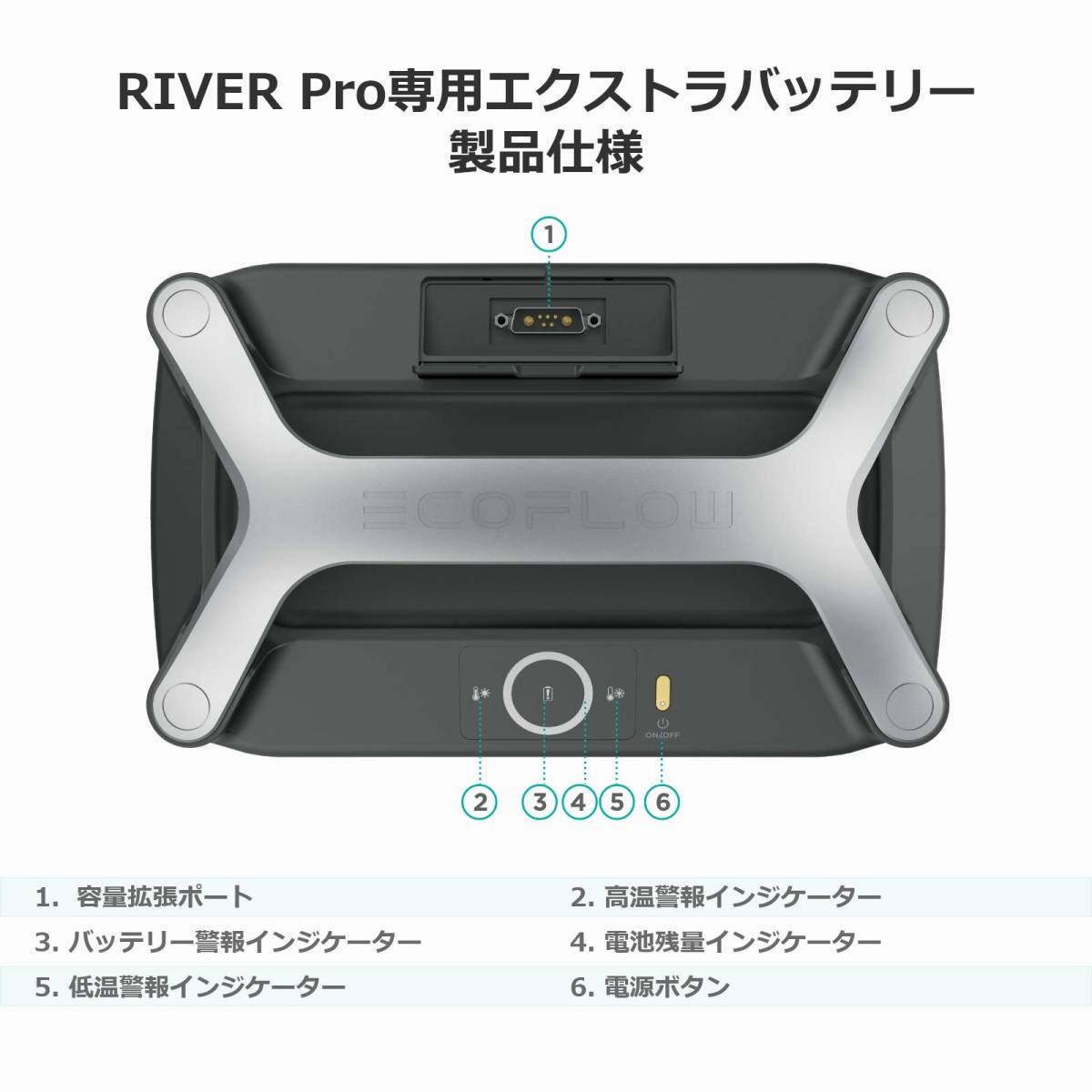 EcoFlow ポータブル電源 RIVER Pro専用容量拡張バッテリー 720Wh 付け替え簡単 RIVER Proポータブル電源(720Wh)と接続容量を倍増(1440Wh)に
