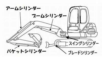 【石川島建機(IHI)】 IS7GX ブームシリンダー用シールキット シールキット IS7GX IHI