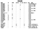 ポケモン Bw Xy 6v 乱数調整 3 4 5世代対応 ニンテンドー3ds専用ソフト 売買されたオークション情報 Yahooの商品情報をアーカイブ公開 オークファン Aucfan Com