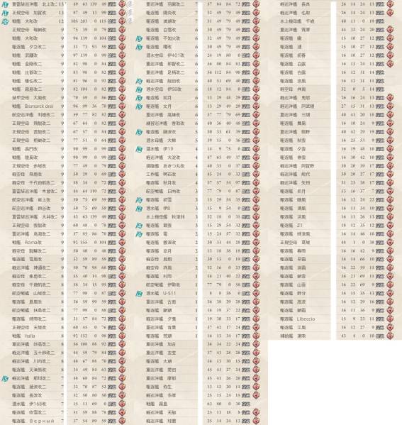 【艦隊これくしょん】艦これ Lv.108 アカウント 甲勲章 大和2隻_2