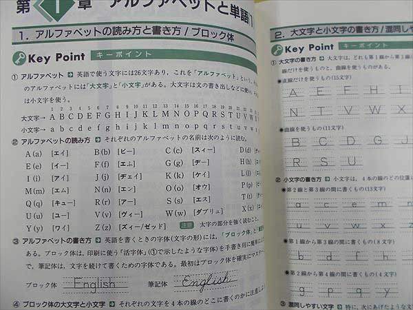 Jn05 039 正進社 レベル別 パターン別 実力完成問題集 中学1 3年 英語 計3冊 高校受験 売買されたオークション情報 Yahooの商品情報をアーカイブ公開 オークファン Aucfan Com