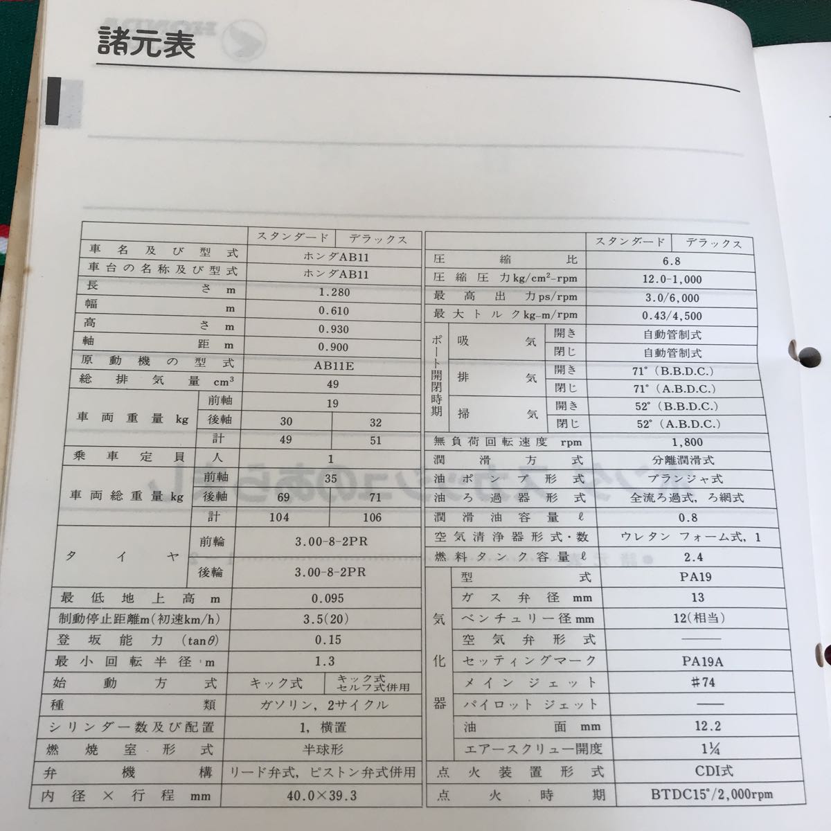 スカッシュ ホンダ Yahoo!オークション 整備書 AB11（SC50）サービス