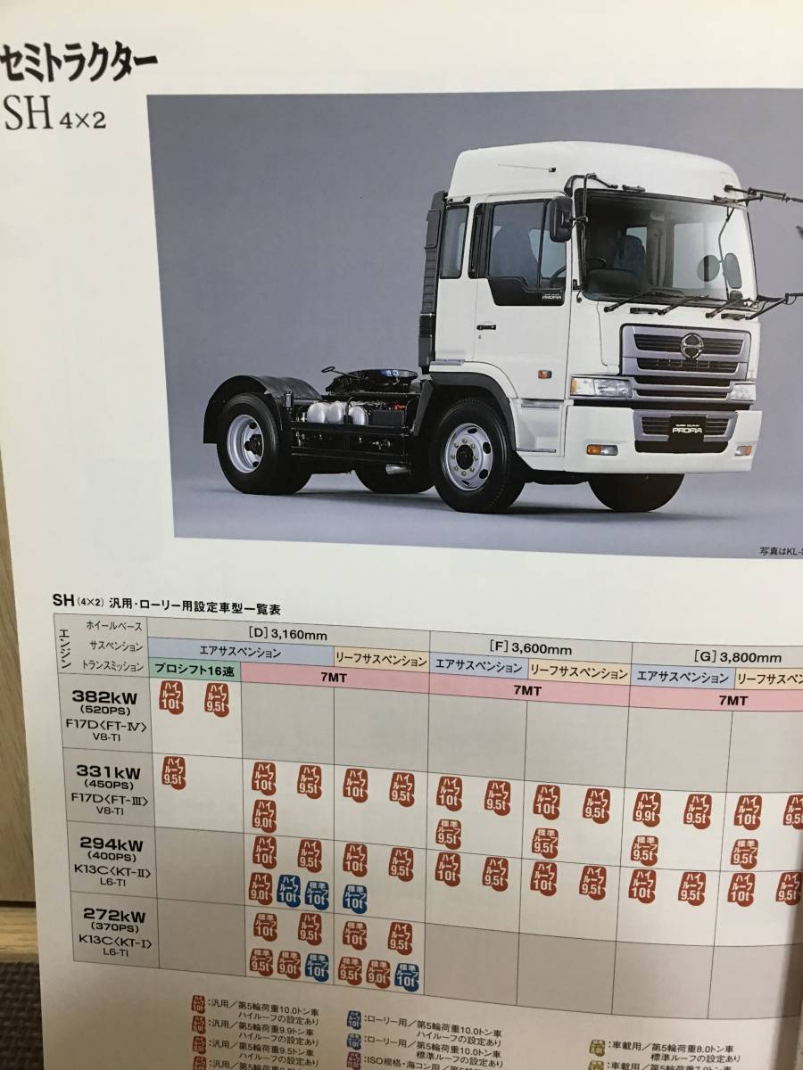 日野 プロフィア スーパードルフィン テラヴィ 中古トラクタ 15年式