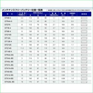 今年話題 ACDelco [ エーシーデルコ ] シールド型 バイク用バッテリー DTX20L-BS_3