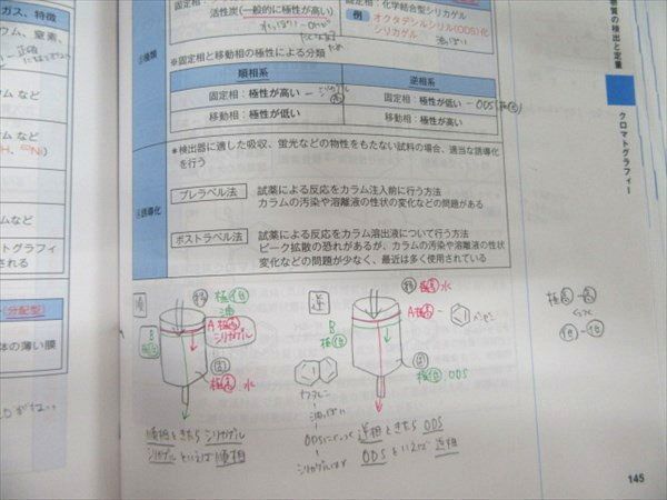 MG13-020 薬学ゼミナール CBT対策参考書/問題集 コアカリ重点ポイント