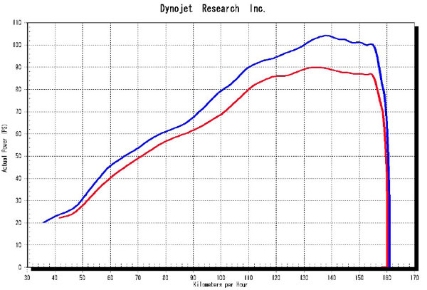 Yamaha FZ1/FAZER '08-16 RN21J フェザー 機械曲げチタンフル