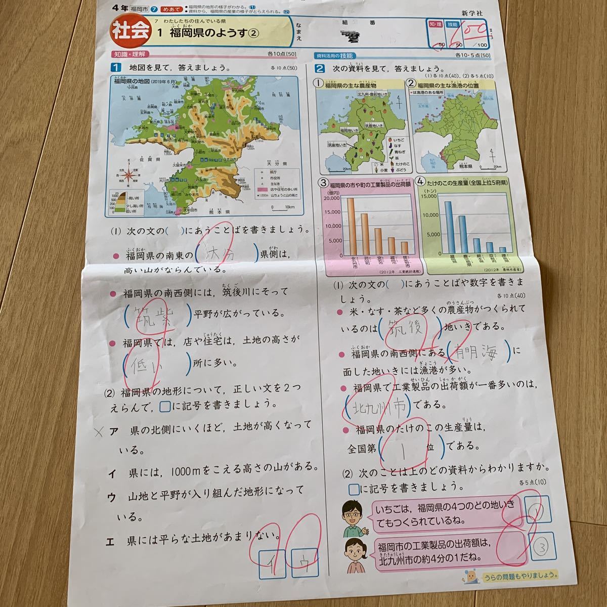 小学4年生 社会 テスト 福岡市 小学校 売買されたオークション情報 Yahooの商品情報をアーカイブ公開 オークファン Aucfan Com