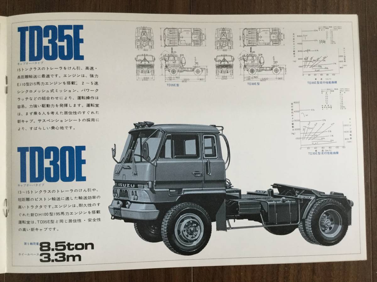 いすゞ 2026年最新Yahoo!オークション -いすゞトラックカタログの中古