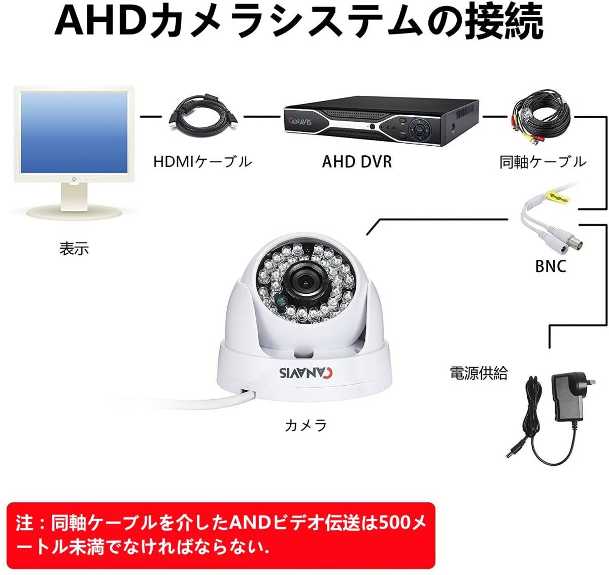 CANAVIS ドーム型防犯カメラ 720P 100万画素 録画 赤外線暗視 夜間 屋内用 モーション感知 遠隔監視 カメラ2個+4個 計6個セット HDD無し_2