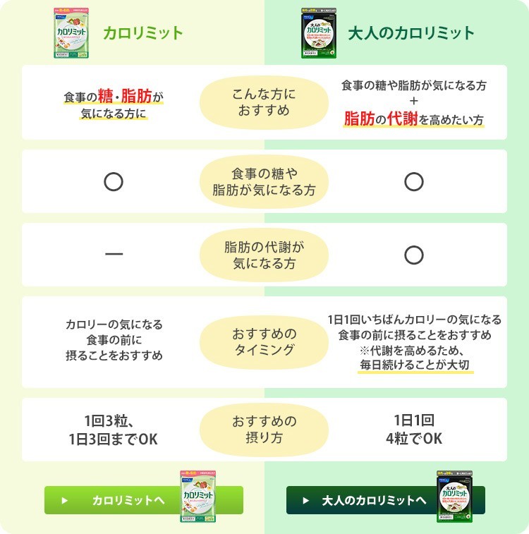 *ファンケル*大人のカロリミット*30日分×3袋セット♪FANCL カロリミット ファンケル FANCL 大人のカロリミット(30回分6袋) その他 新品未