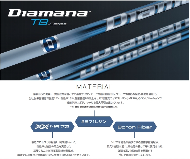 Diamana ディアマナ TB｜三菱ケミカル TB40 ゴルフシャフト Diamana™ TB 40SR（希少）１W ディアマナTB 三菱レイヨン ゴルフ キャロウェイ TBを西川みさとが試打「40g台でも粘り強め」｜GDO 2026年最新Yahoo!オークション ジオテックゴルフ公式通販サイト (テーラーメイドドライバー