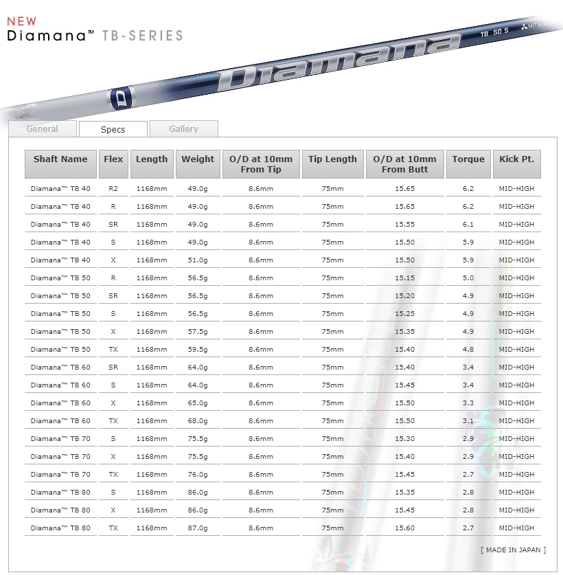 Diamana ディアマナ TB｜三菱ケミカル TB40 ゴルフシャフト Diamana™ TB 40SR（希少）１W ディアマナTB 三菱レイヨン ゴルフ キャロウェイ TBを西川みさとが試打「40g台でも粘り強め」｜GDO 2026年最新Yahoo!オークション ジオテックゴルフ公式通販サイト (テーラーメイドドライバー