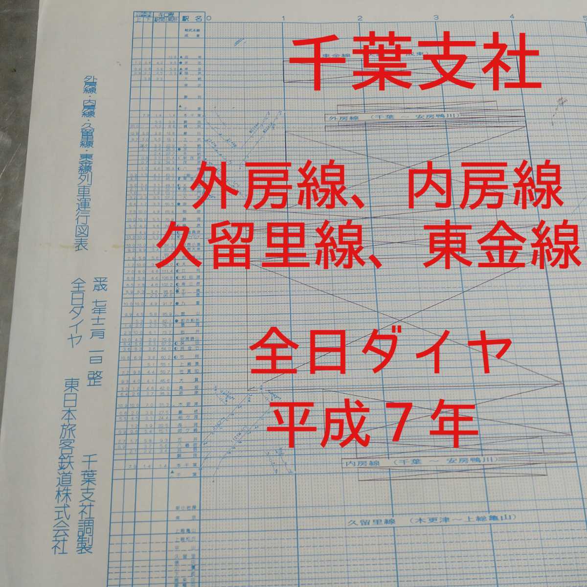 外房線 内房線 久留里線 東金線 ダイヤ 平成７年 Jr東日本 千葉支社 ダイヤグラム 列車運行図表 平日 休日 全日 廃品 放出品 売買されたオークション情報 Yahooの商品情報をアーカイブ公開 オークファン Aucfan Com