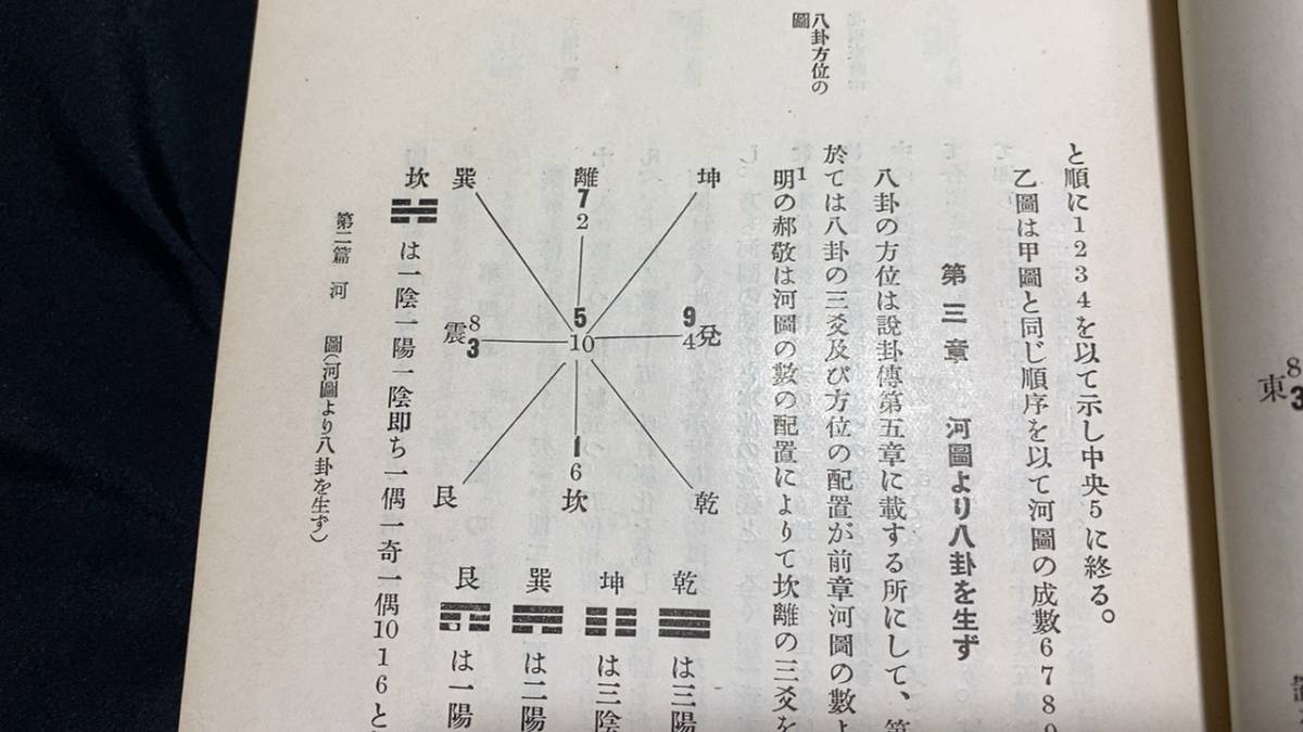 易学の研究 上野清著 易学の研究 上野清著 易学の研究 上野清 歴史図書