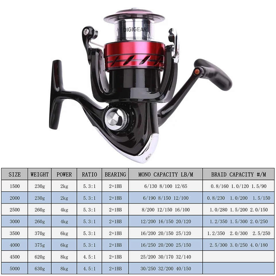 ダイワ リール スピニングリール 2500番台 日本未発売 太刀魚 サビキ ワインド Daiwa ダイワ 売買されたオークション情報 Yahooの商品情報をアーカイブ公開 オークファン Aucfan Com ダイワ リール スピニングリール 2500番台 日本未発売 太刀魚 サビキ ワインド Daiwa ダイワ 売買されたオークション情報 Yahooの商品情報をアーカイブ公開 オークファン Aucfan Com